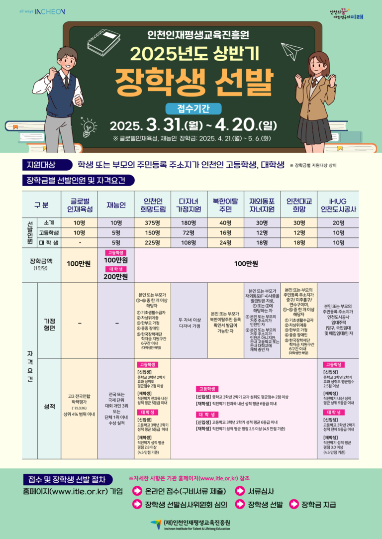 인천인재평생교육진흥원 2025년도 상반기 장학생 선발 안내