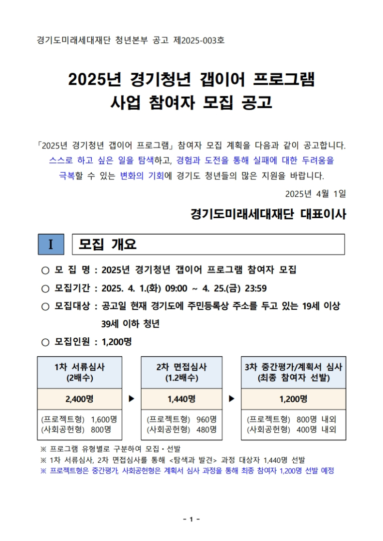 2025년 경기청년 갭이어 프로그램 모집 공고